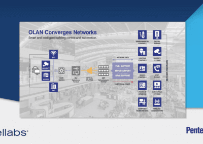 Six Ways Optical LAN Improves Airport Networks