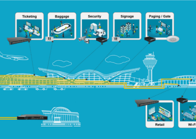 Optical LAN paves the way for Airport Modernization and Sustainability