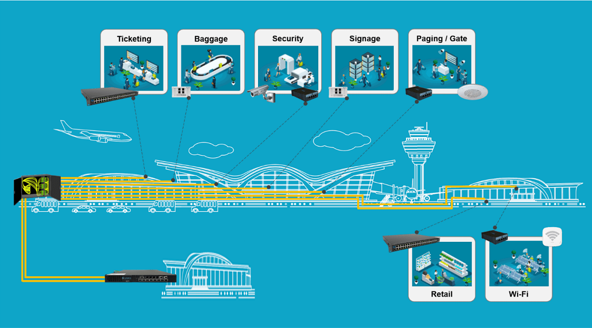 Optical LAN paves the way for Airport Modernization and Sustainability